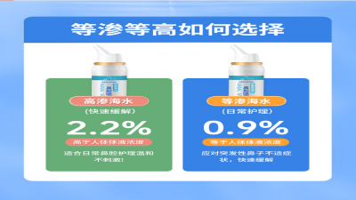 连锁药店 3 个月销量暴涨 50%！背后的鼻护液 OEM 代工厂是谁？-武汉耦合医学