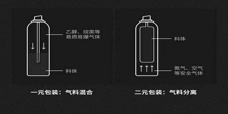 武汉耦合医学 鼻喷一元二元包装